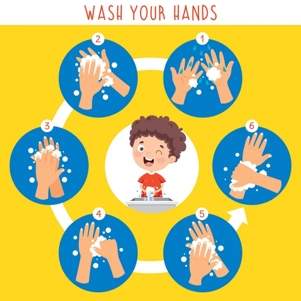Laver Les Mains Pour Les Soins Personnels Quotidiens — Image vectorielle