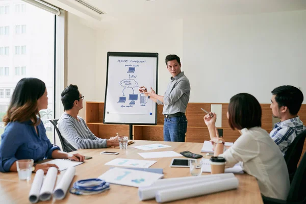 Zakenman presenteren idee aan collega 's — Stockfoto