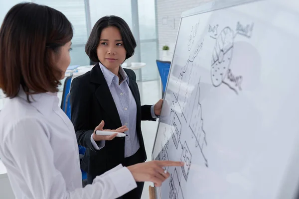 Business women drawing on whiteboard — Stock Photo, Image