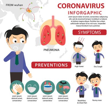 Coronavirus infographics elements, human are showing coronavirus symptoms and risk factors. health and medical vector illustration.