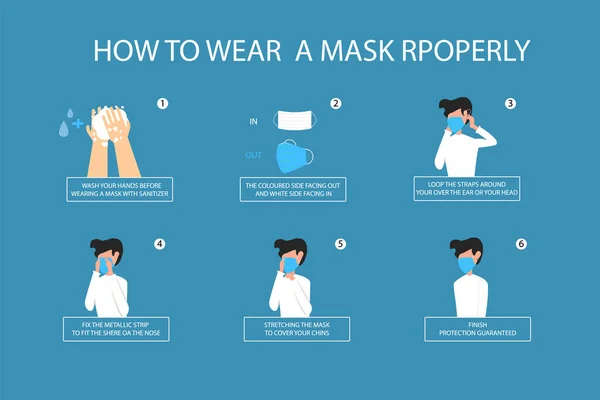 Infographic Εικονογράφηση Σχετικά Πώς Φορούν Μια Μάσκα Σωστά Για Την — Διανυσματικό Αρχείο