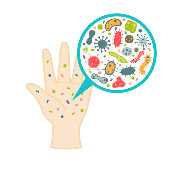 bacteria on hand illustration,hand germs,dirty hand