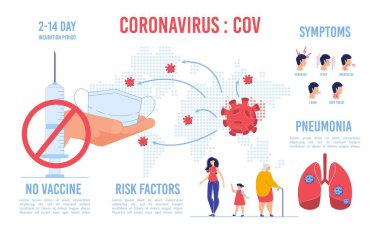 Warning Infographic due to Covid19 Viral Shedding
