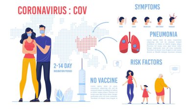 Coronavirüs Semptom Komplikasyonu Bilgilerine neden olur