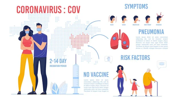 Coronavirüs Semptom Komplikasyonu Bilgilerine neden olur — Stok Vektör