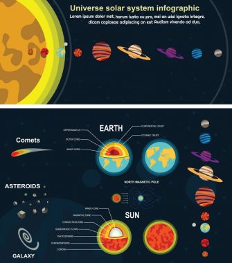 Güneş sistemi düz Infographic.