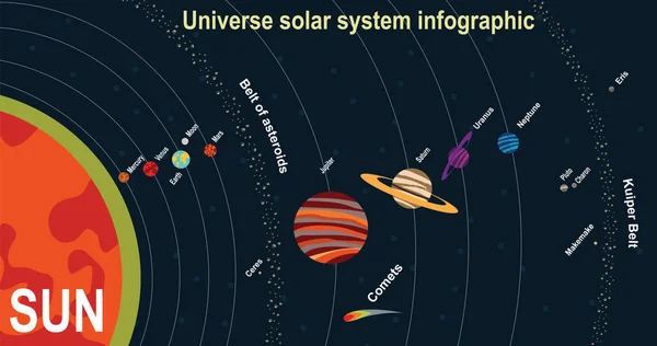 Vetor Sistema Solar —  Vetores de Stock