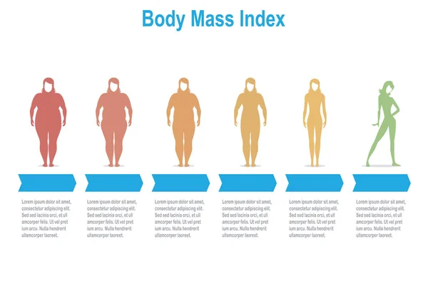 Σύνολο γυναίκα σιλουέτες με βαθμό διαφορετικό παχυσαρκίας — Διανυσματικό Αρχείο