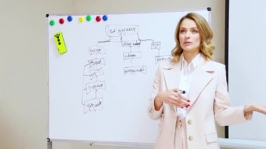 Kadın patron tahtaya yakın ofiste.