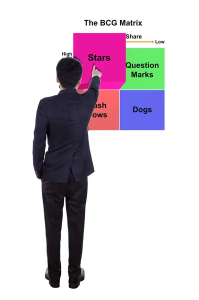 Liikemies osoittaa tähti BCG Matrix kaavio (Markkinointi concep — kuvapankkivalokuva