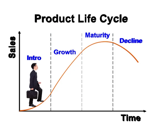 Uomo d'affari che si fa avanti sul grafico del ciclo di vita del prodotto (PLC ) — Foto Stock