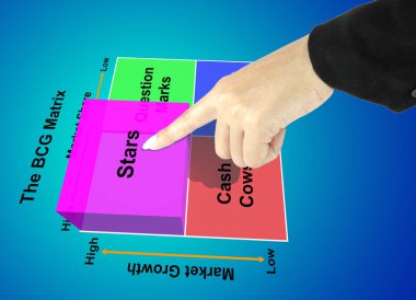 BCG Matrix grafiğinin el yıldızı (pazarlama konsepti)