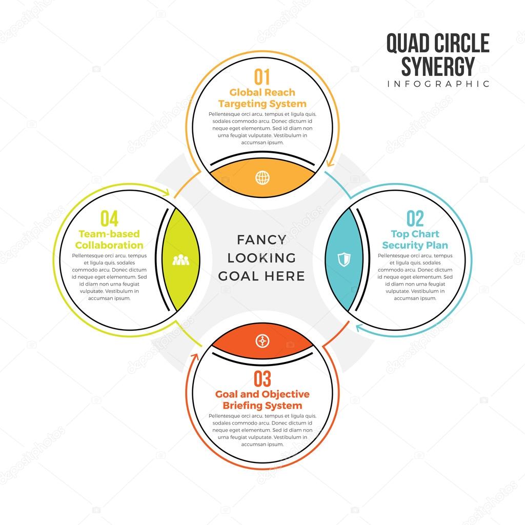 Synergy Chart