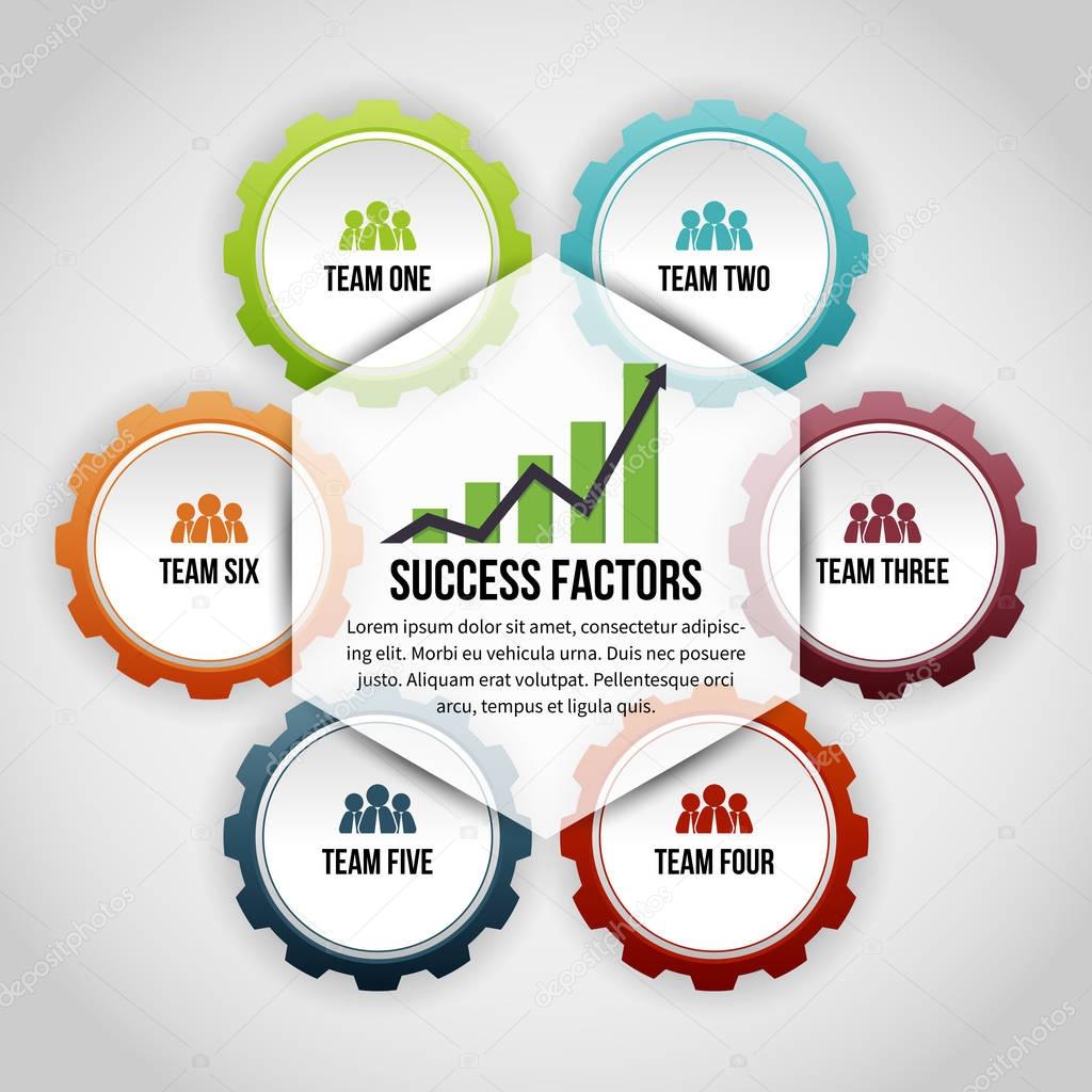Gear Success Factor Infographic