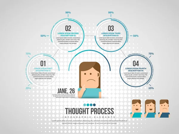 Tankeprocess Infografik — Stock vektor