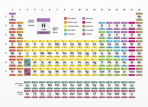 Design Des Periodensystems Für Weiße Chemie — Stockvektor