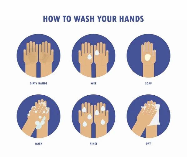 Hoe Handen Wassen Ingesteld — Stockvector