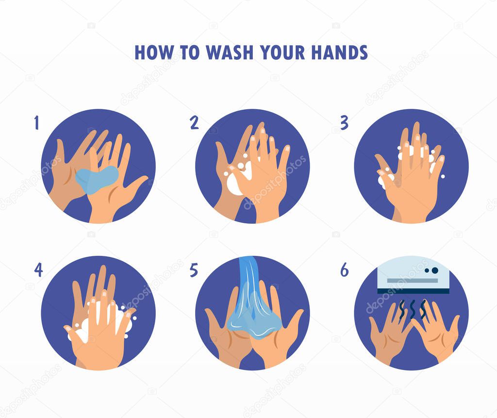 How to wash hands set