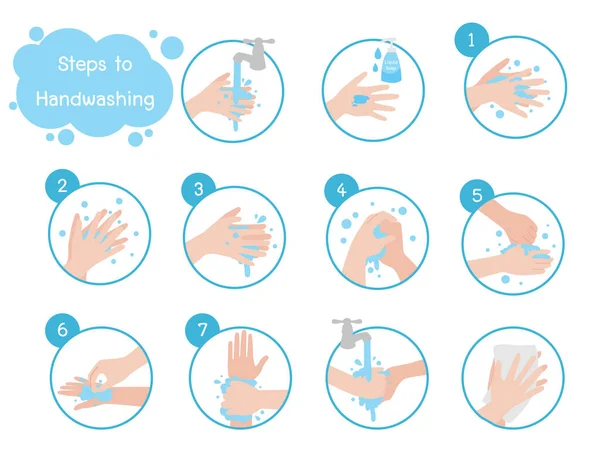 Persönliche Hygiene Krankheitsprävention Und Gesundheitswesen Informationsgrafik Wie Man Seine Hände — Stockvektor