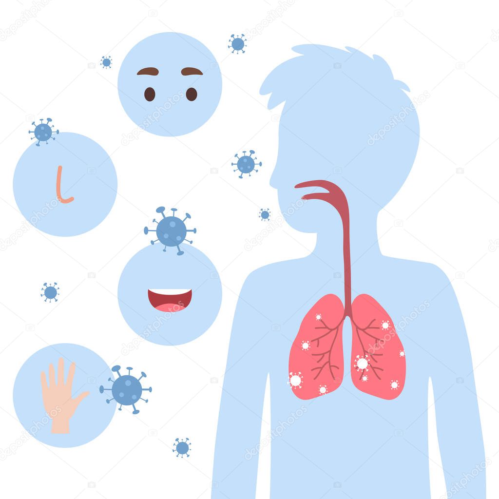 Info graphic elements the signs and corona virus transmission, contagious disease, Health care concept.