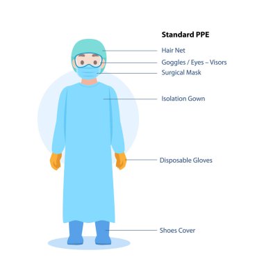 Tamamen kişisel koruyucu giysi giyen Doktor Karakteri. Standart PPE Giysileri. Corona virüsünü önlemek için güvenlik ekipmanları.