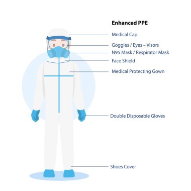Gelişmiş PPE kişisel koruyucu giysi giyen Doktor Karakteri Corona virüsünü önlemek için tecrit edilmiş ve güvenlik ekipmanı, kişisel koruyucu ekipman takan insanlar. İş güvenliği.