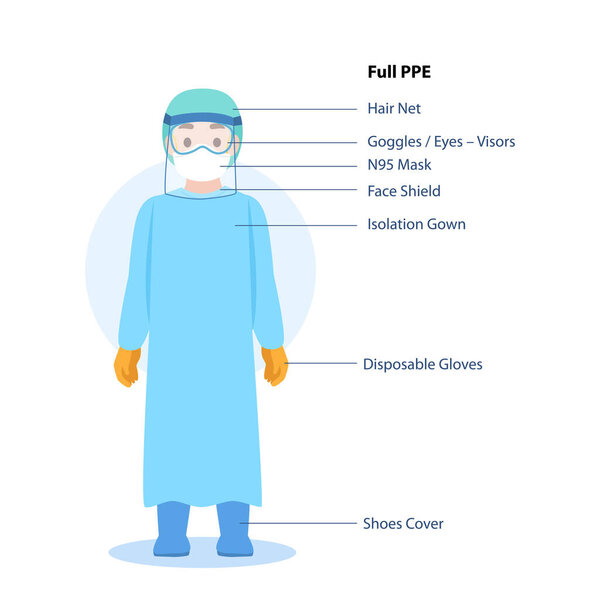 Doctors Character wearing in full PPE personal protective suit Clothing isolated and Safety Equipment for prevent Corona virus, people wearing Personal Protective Equipment.Work safety
