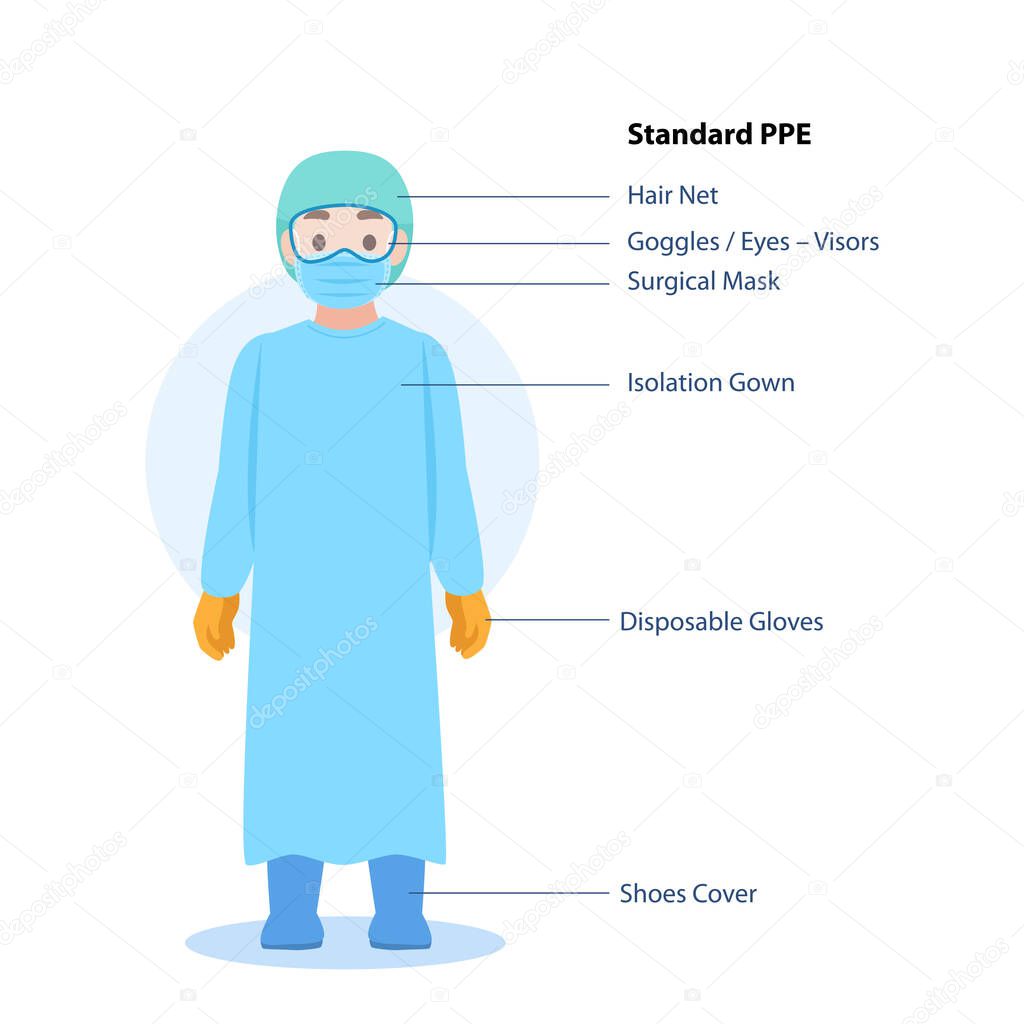 Doctors Character wearing in full personal protective suit Standard PPE Clothing isolated and Safety Equipment for prevent Corona virus, people wearing Personal Protective Equipment.Work safety