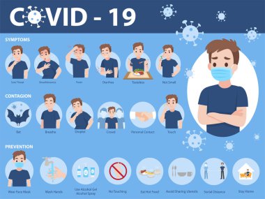İşaretler ve Coronavirus Hastalığı, COVID-19, Semptomlar, Salgın ve Önleme, Sağlık Konsepti