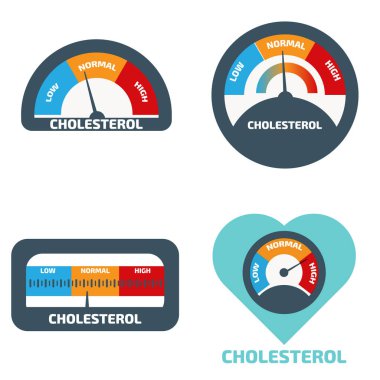 Kolesterol metre Icons set