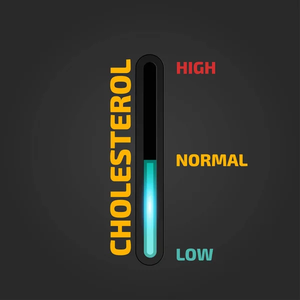 Icono del medidor de colesterol — Vector de stock