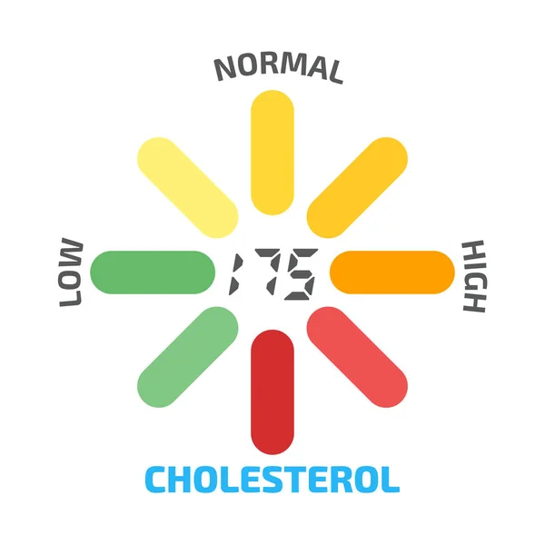 Cholesterol meter icon — Stock Vector