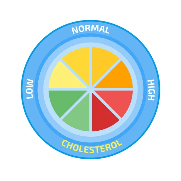 Cholesterol meter icon — Stock Vector