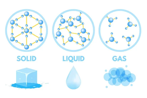 Materia in stati diversi icona — Vettoriale Stock