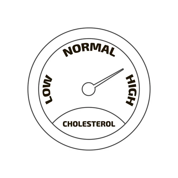 Вікно індикатора рівня холестерину — стоковий вектор