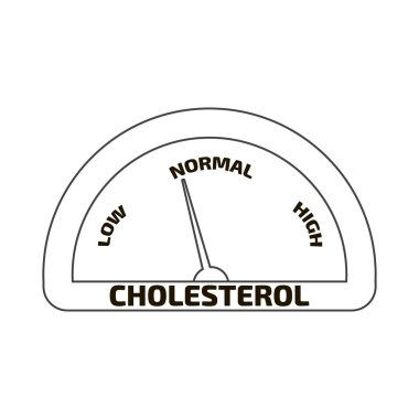 Kolesterol ölçer simgesini