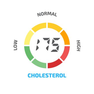 Kolesterol ölçer simgesini