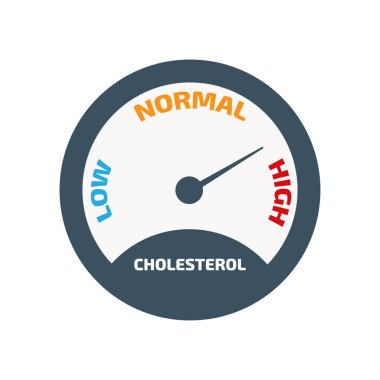 Kolesterol ölçer simgesini