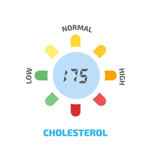 Cholesterol meter icon — Stock Vector