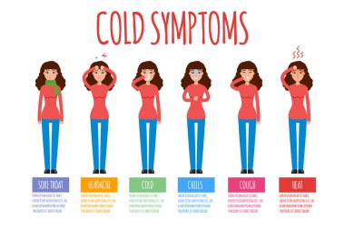 mevsimsel grip yaygın belirtileri