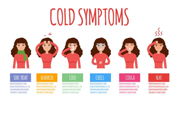 Gripe sazonal sintomas frequentes — Vetor de Stock