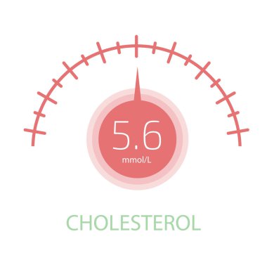 Kolesterol metre app kullanıcı arabirimi. Vektör çizim.