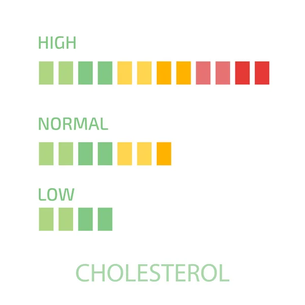 Cholesterol Meter App Gebruikersinterface Vectorillustratie — Stockvector