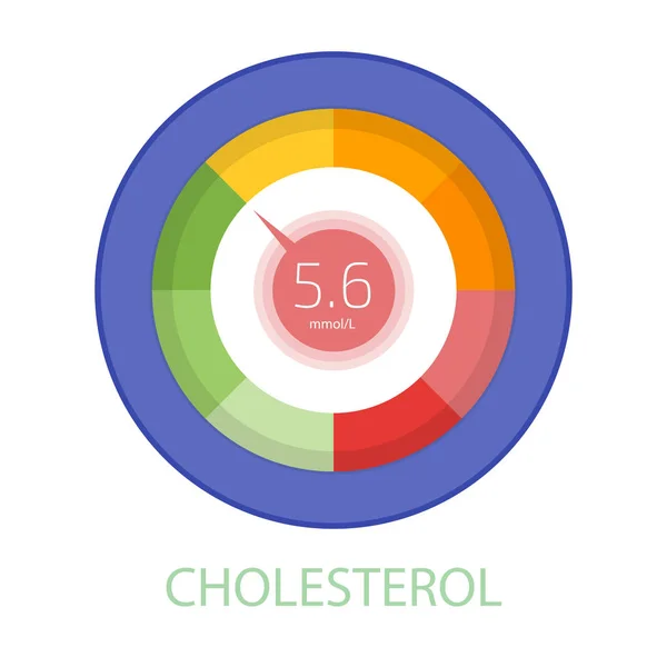 Cholesterol Meter App User Interface Vector Illustration — Stock Vector