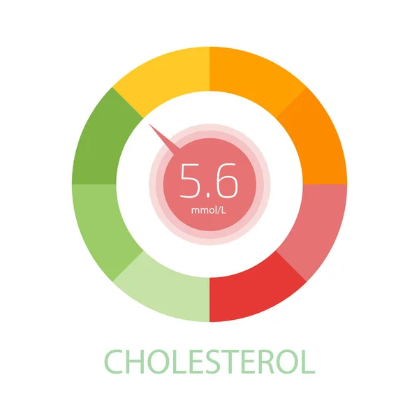 Interfaz Usuario Aplicación Del Medidor Colesterol Ilustración Vectorial — Vector de stock