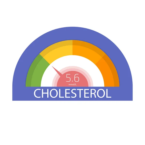 Cholesterol Meter App Gebruikersinterface Vectorillustratie — Stockvector