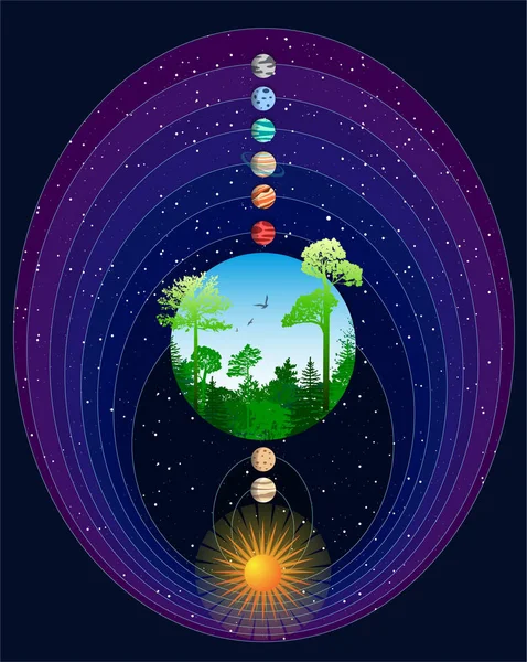 Planeten, die die Sonne umkreisen. Leben auf der Erde. Astronomie / Umwelt- / Umwelthilfe Plakatgestaltung mit dunklem Hintergrund. abstrakte Vektorillustration — Stockvektor