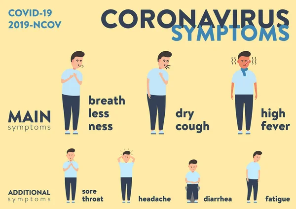 Vector Colorful Print Ready Medical Poster Coronavirus Symptoms Information 每一种症状都有一个画出来的字符来表示 — 图库矢量图片