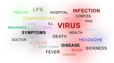 Sağlık sorunlarını açıklayan bir sürü kelime
