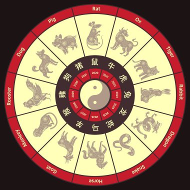Çin Zodiac Çemberi takvimi. Geleneksel Çin burcu, yılın hayvanı Zodiacs vektör illüstrasyonu